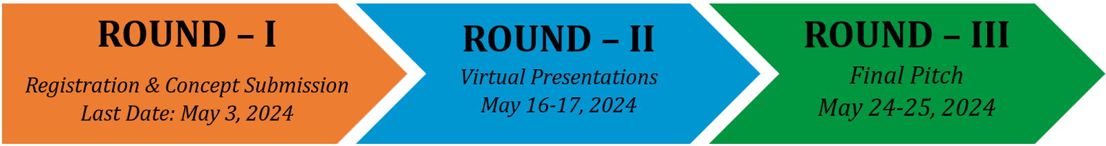 Techathon rounds