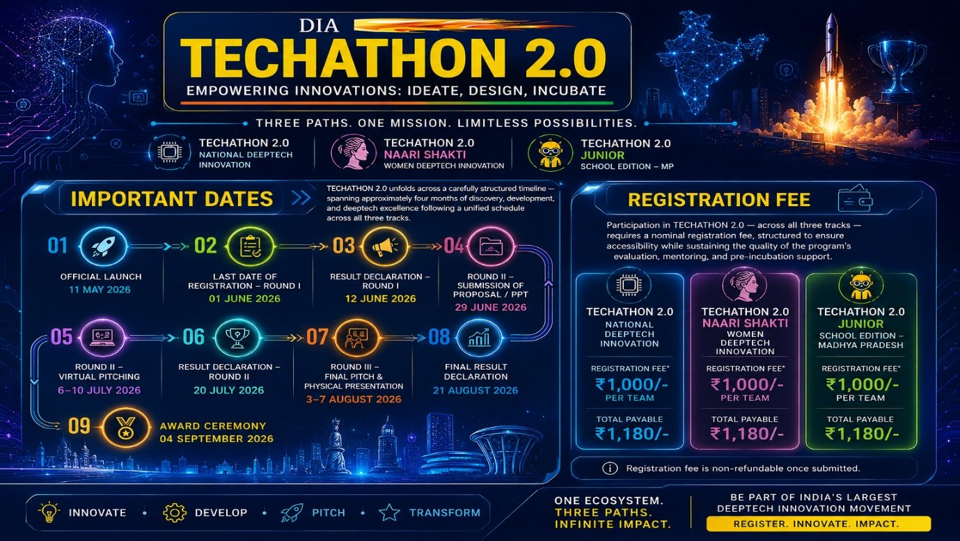 4 Techathon2