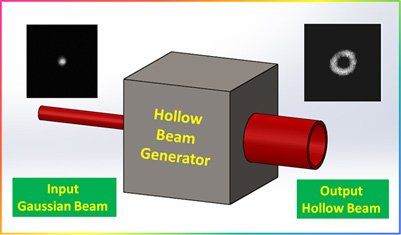 35 hollowbeam